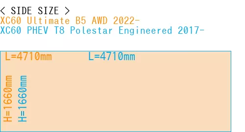 #XC60 Ultimate B5 AWD 2022- + XC60 PHEV T8 Polestar Engineered 2017-
